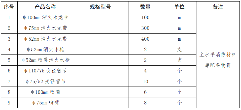 1.主水平消防材料庫配備物資采購項(xiàng)目詢價公告.png