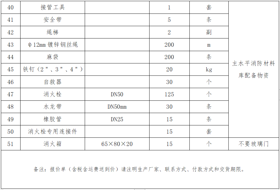 4.主水平消防材料庫配備物資采購項(xiàng)目詢價公告.png
