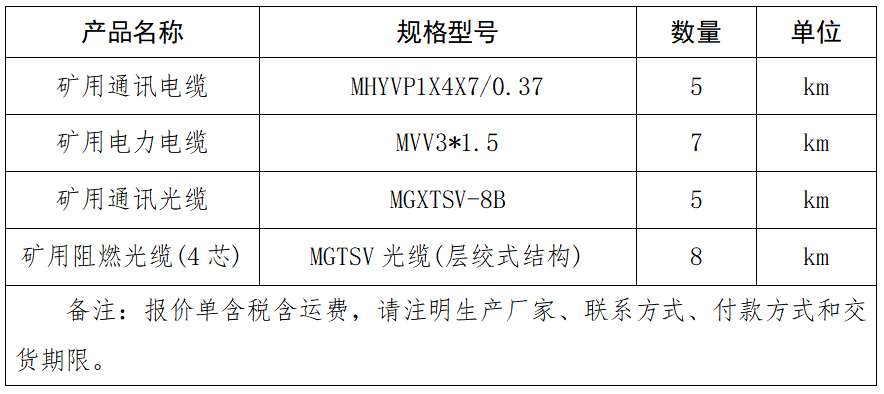 礦用通訊電纜、電力電纜、通訊光纜、阻燃光纜(4芯).png