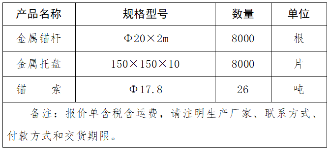 金屬錨桿、金屬托盤(pán)、錨索、采購(gòu)項(xiàng)目詢(xún)價(jià)結(jié)果公告.png