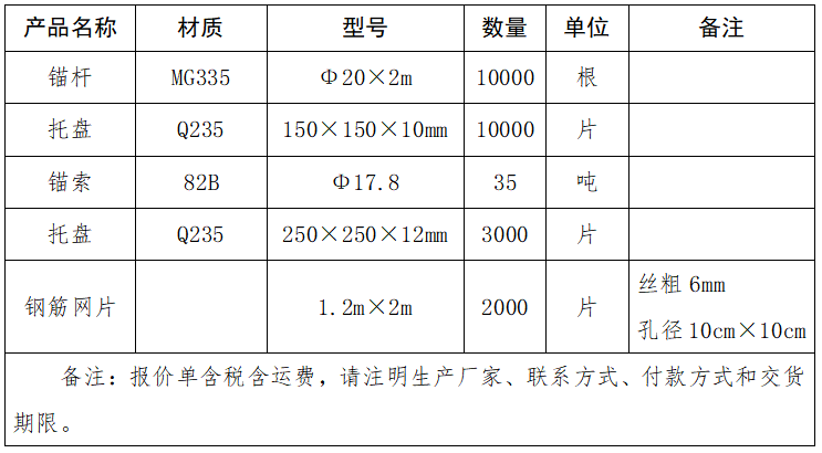 錨桿、托盤、錨索、鋼筋網(wǎng)片采購項目詢價表.png